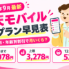 楽天モバイル料金プラン早見表（2026年9月最新）。3GBまで1,078円、上限3,278円、家族割とこども割の適用で12歳まで528円から