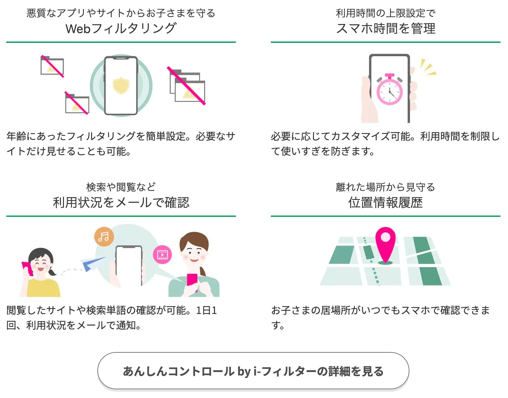 悪質なアプリやサイトからお子さまを守るWEBフィルタリング、スマホ時間の管理や位置情報履歴などもご確認可能です