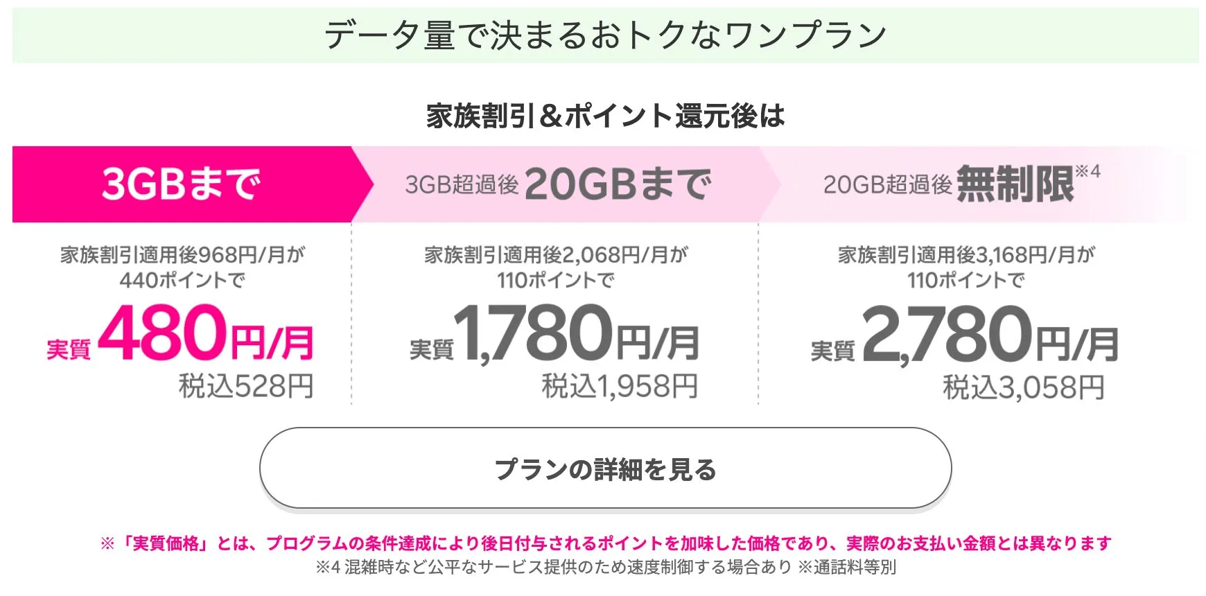 最強家族プログラム＆最強こどもプログラムの利用で、3GBまでなら実質480円/月（税込528円）