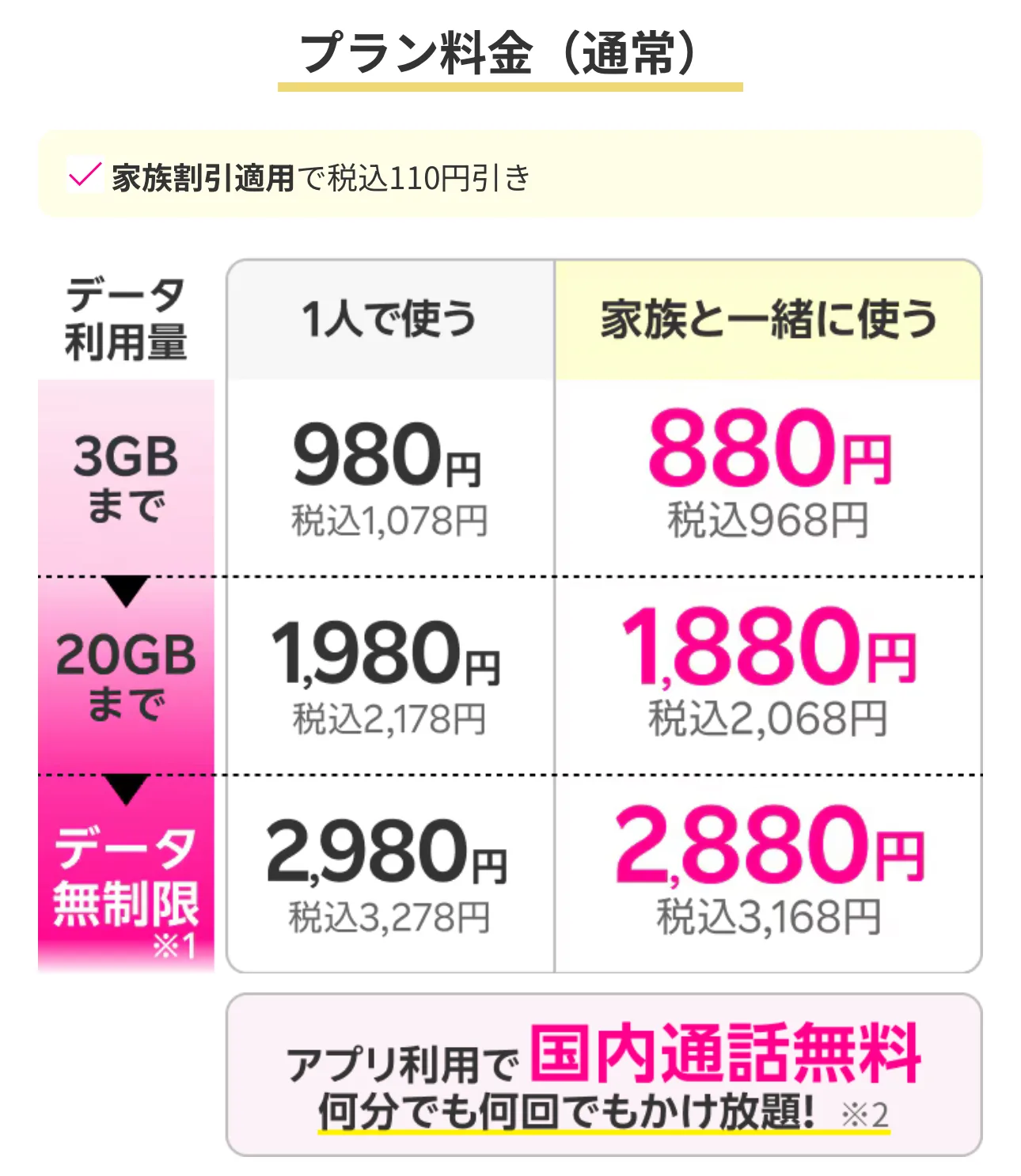 楽天モバイルの料金プラン