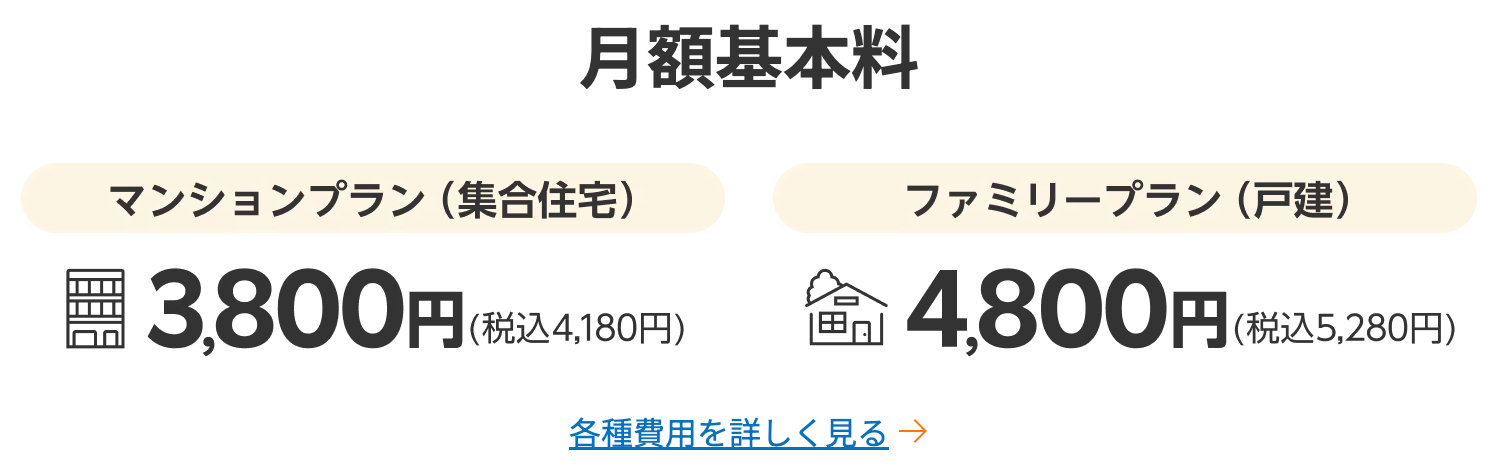 楽天ひかりの月額基本料。マンションプラン3,800円（税込4,180円）。ファミリープラン（戸建）4,800円（税込5,280円）